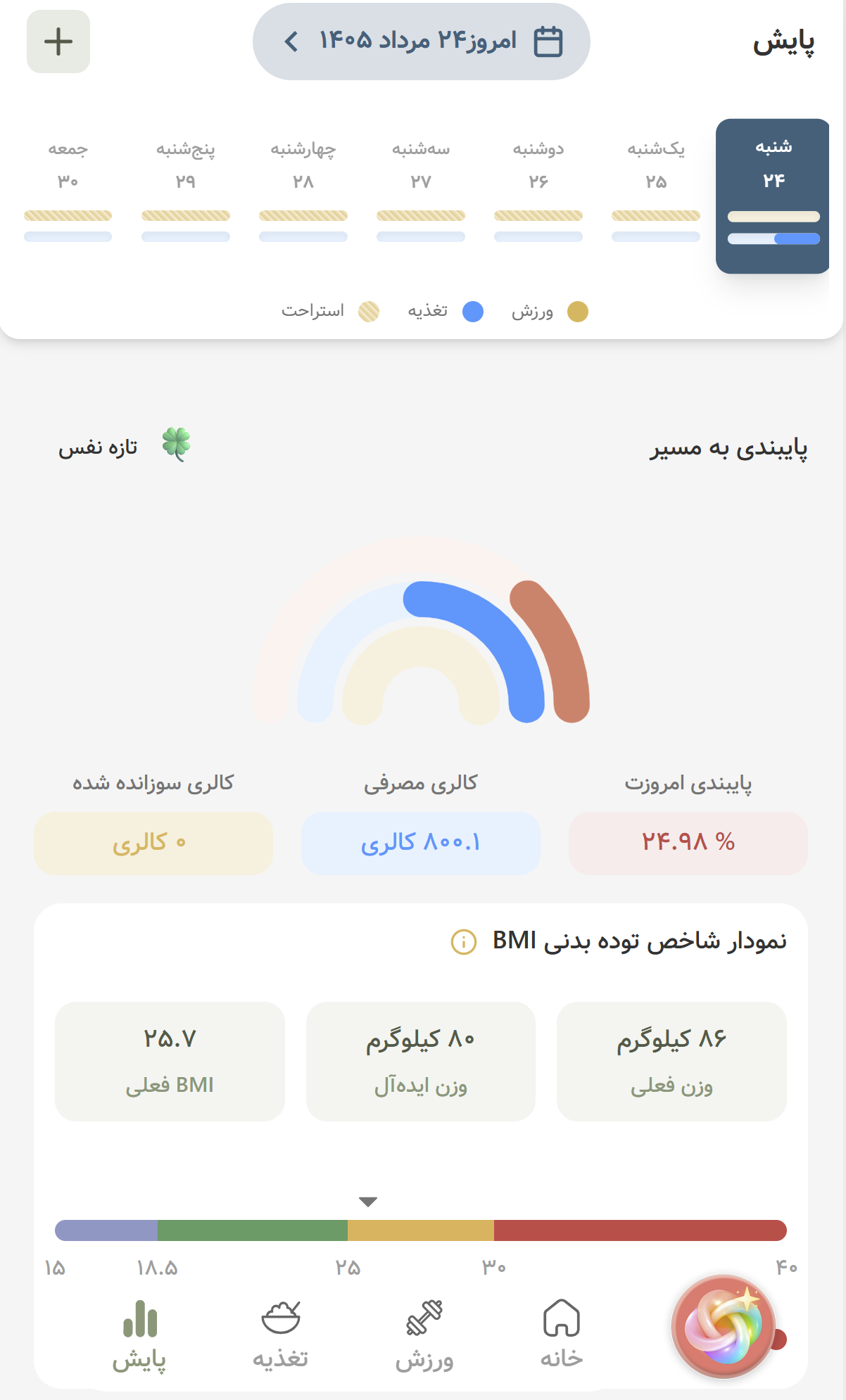 صفحه پایش ویتا با نمودار پایبندی هفتگی، کالری و شاخص توده بدنی